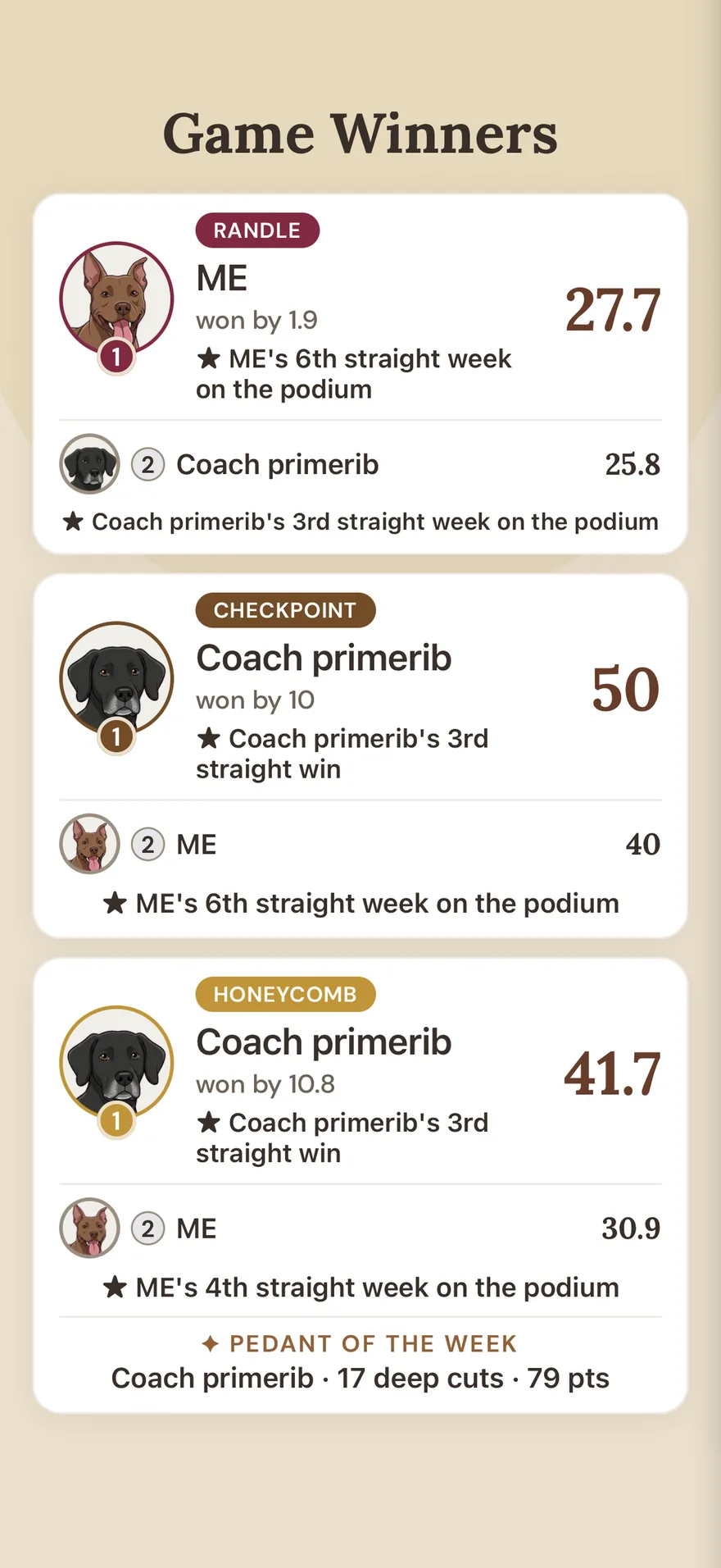 Game winners for the week across Randle, Checkpoint and Honeycomb
