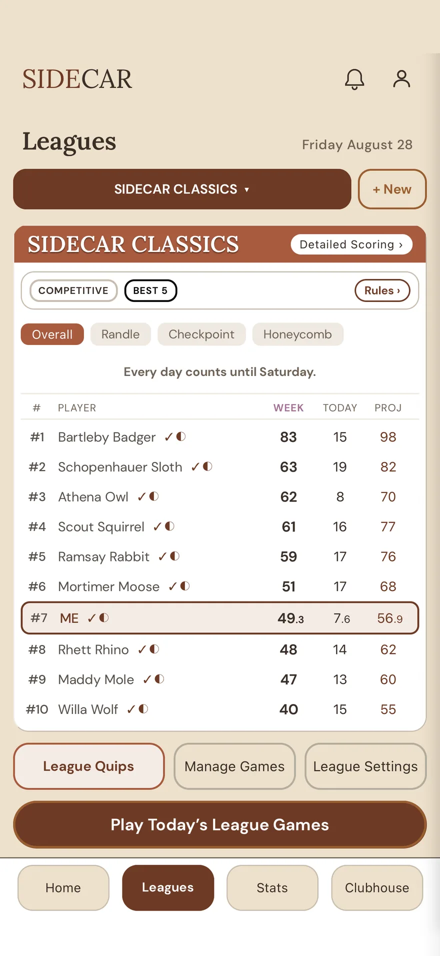 A SIDECAR league table: ten players, weekly points, today's score and projection